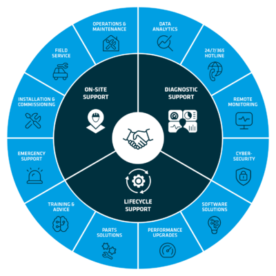 Customer Support Services - 168澳洲幸运10官网结果记录体彩
